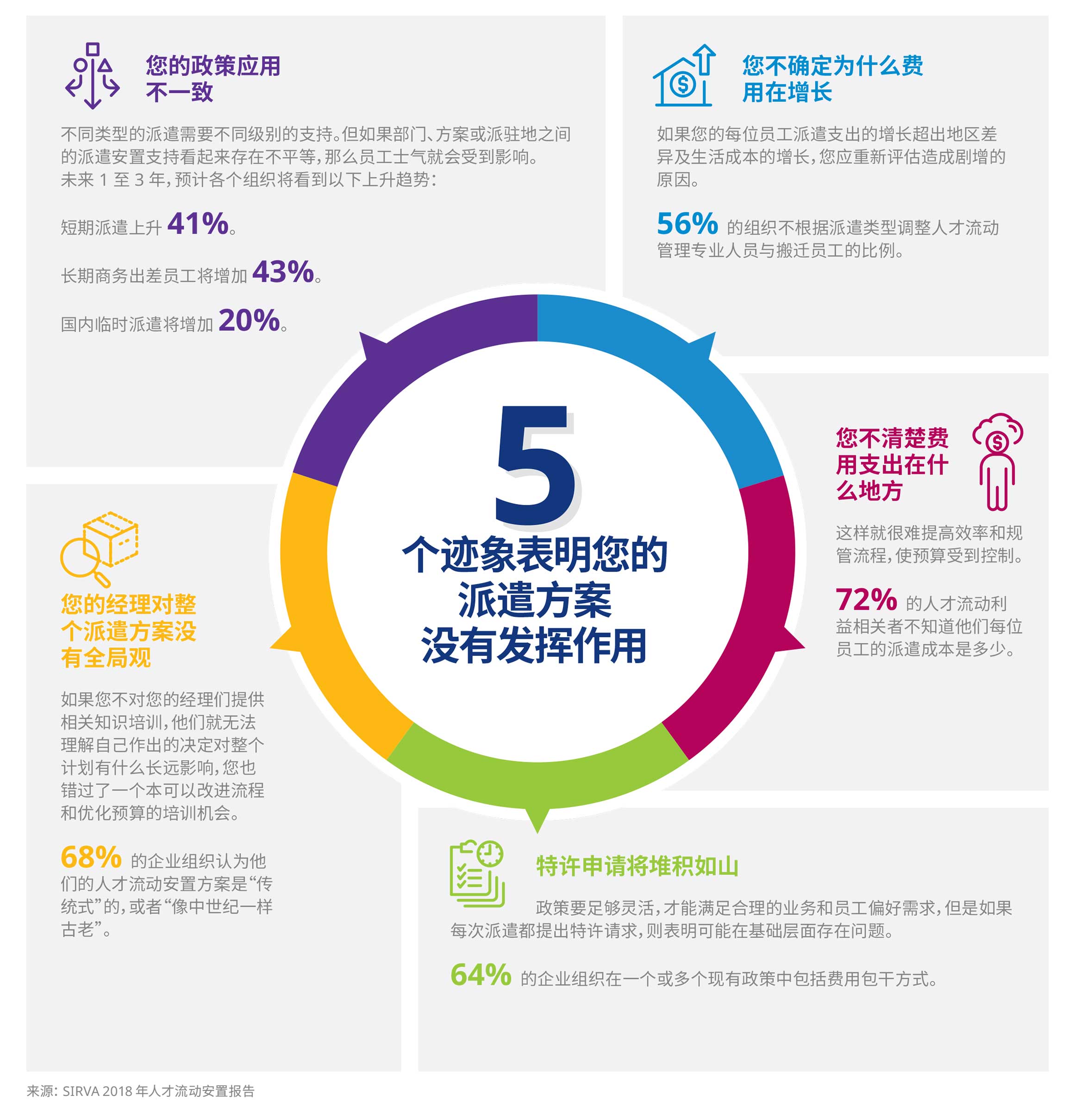 5-signs-infographic