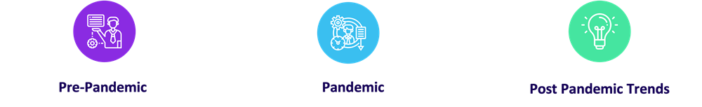 Evolution of Duty of Care Evolution of Duty of Care