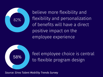 Sirva Talent Mobility Survey