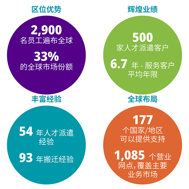 SIRVA Statistics SIRVA Statistics